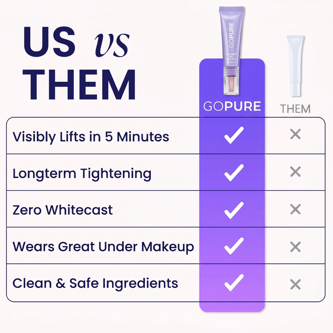 SPECIAL LAUNCH PRICE | GOPURE™ Instant Lift Eye Gel | For Puffiness & Bags, Wrinkles, Fine Lines and Dark Circles